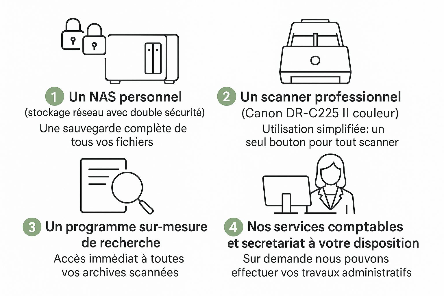 Organisation des documents